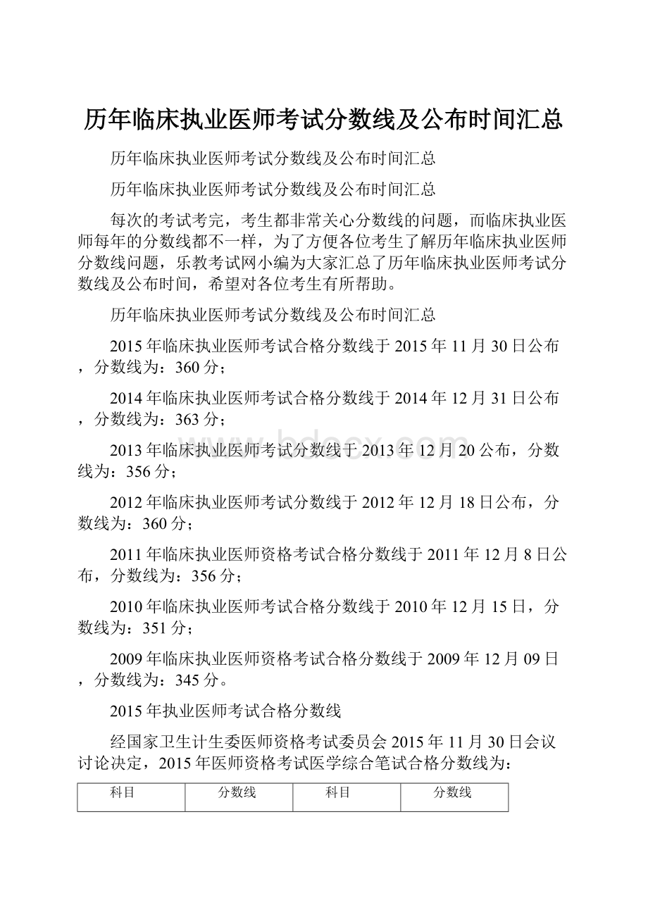 历年临床执业医师考试分数线及公布时间汇总.docx