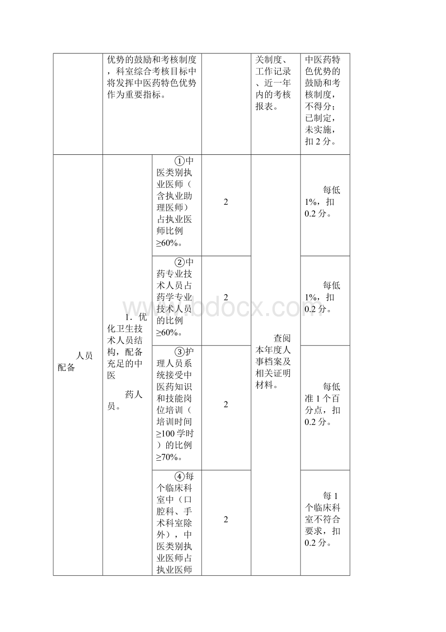 中医医疗服务整体管理与质量控制评估体系.docx_第2页