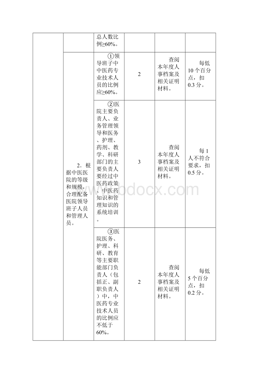 中医医疗服务整体管理与质量控制评估体系.docx_第3页