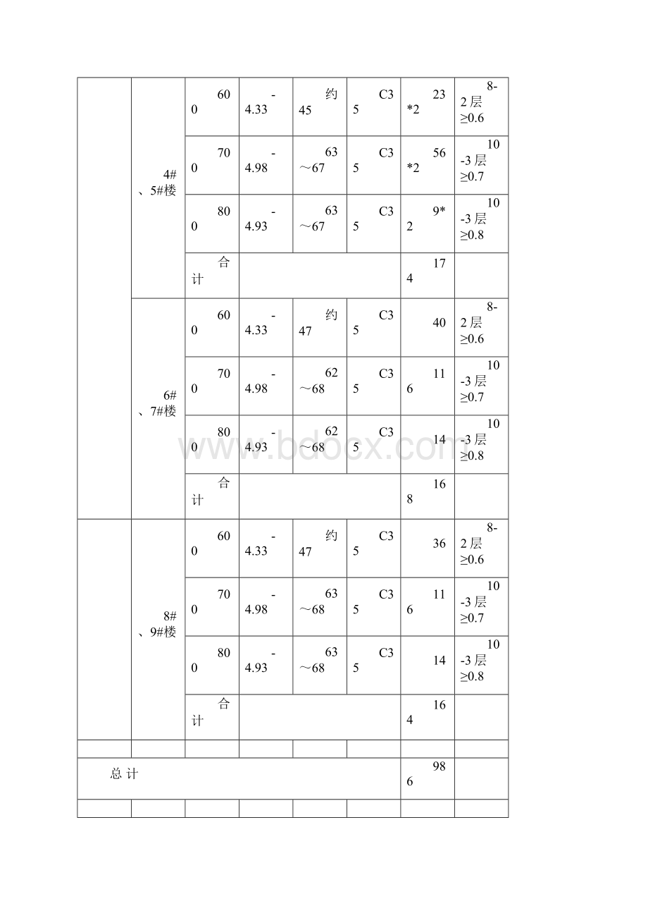 监理钻孔灌注桩细则.docx_第3页