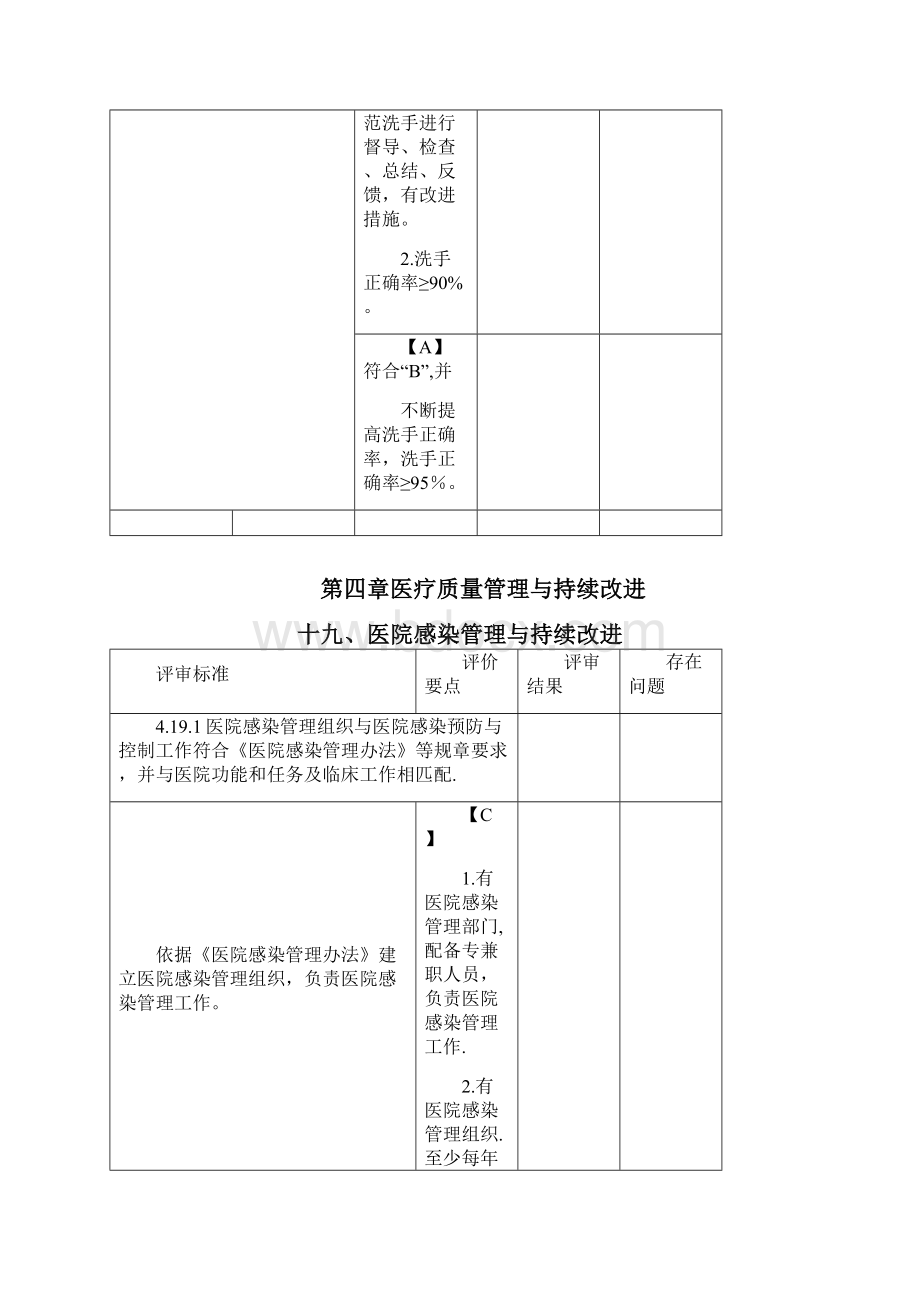 院感组考核标准全套资料.docx_第3页