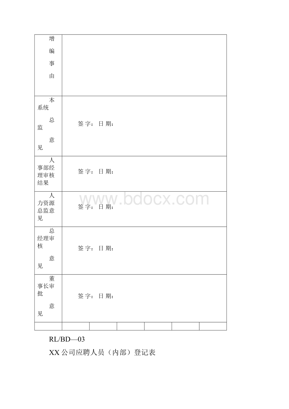 曲靖曙光医院人力资源表单汇总.docx_第3页