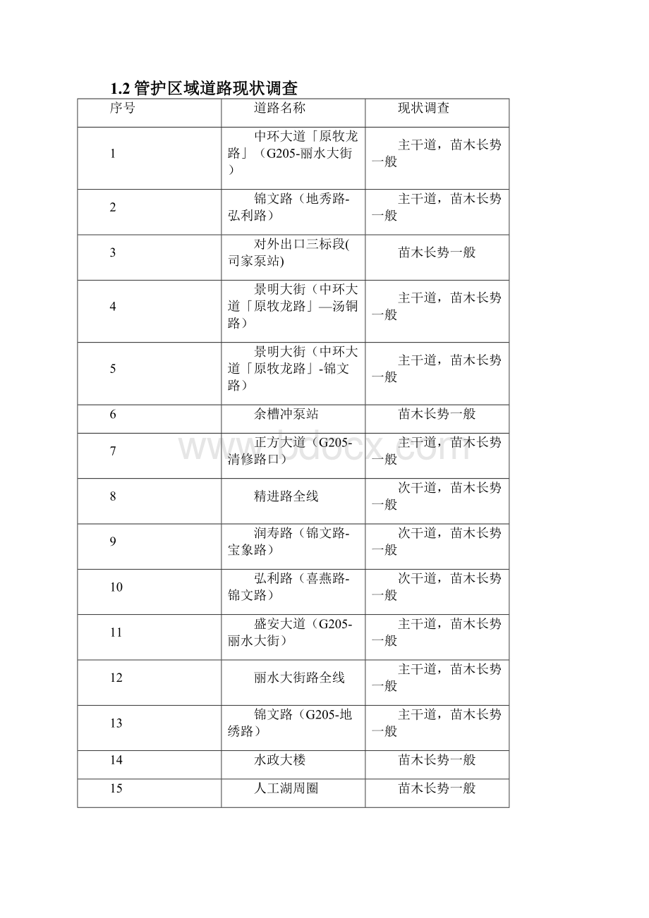 园林绿化养护投标文件技术标.docx_第3页