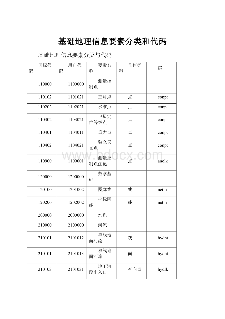 基础地理信息要素分类和代码.docx