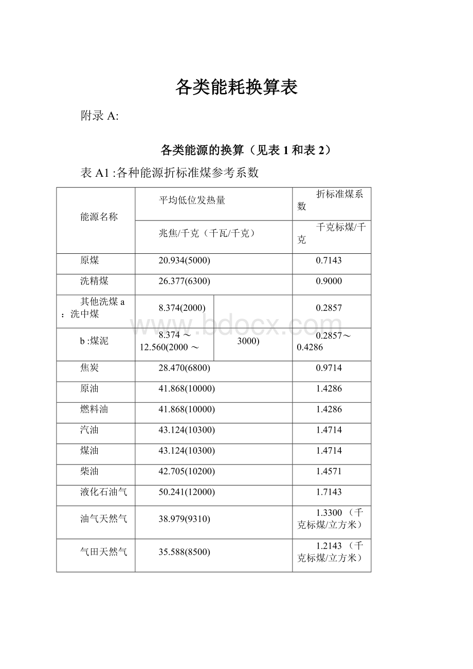 各类能耗换算表.docx