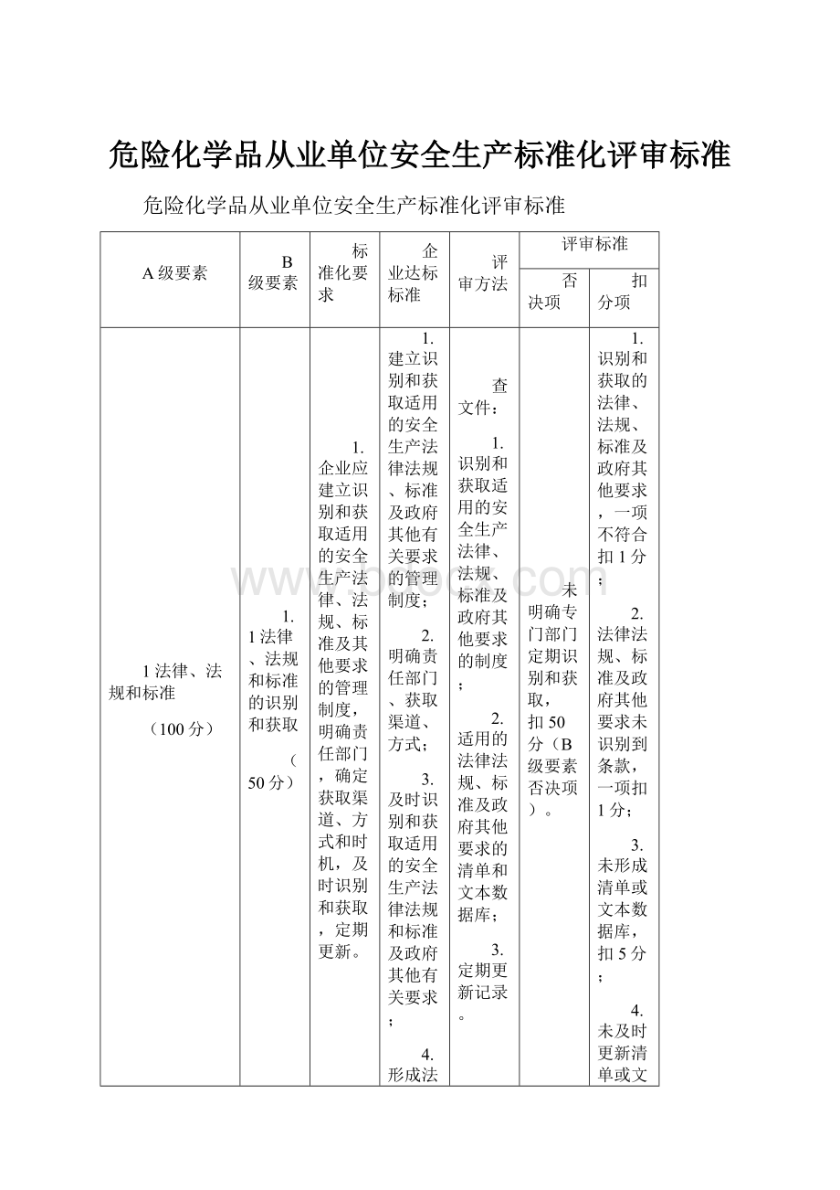 危险化学品从业单位安全生产标准化评审标准.docx