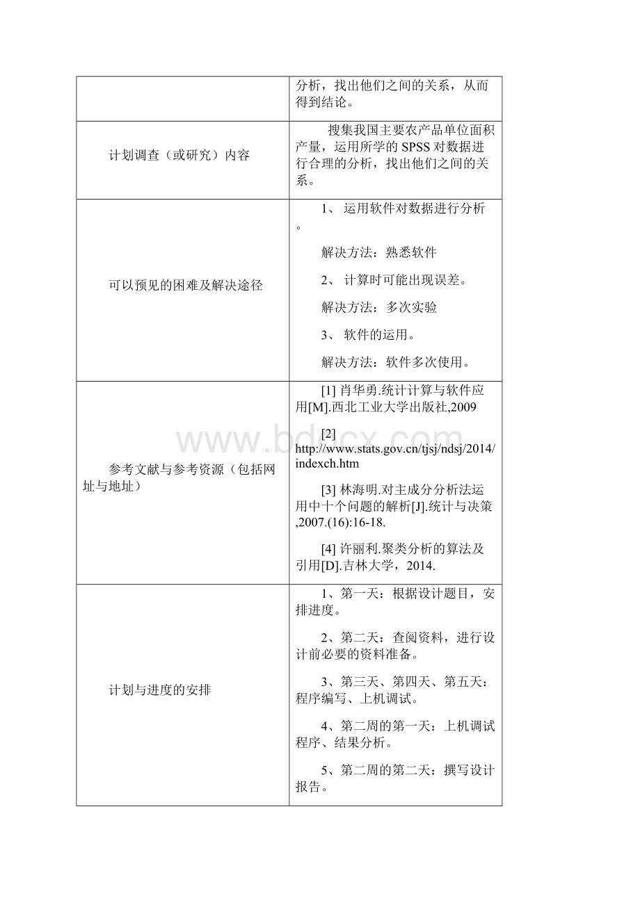 用因子分析和聚类分析研究我国主要农产品单位面积产量.docx_第2页