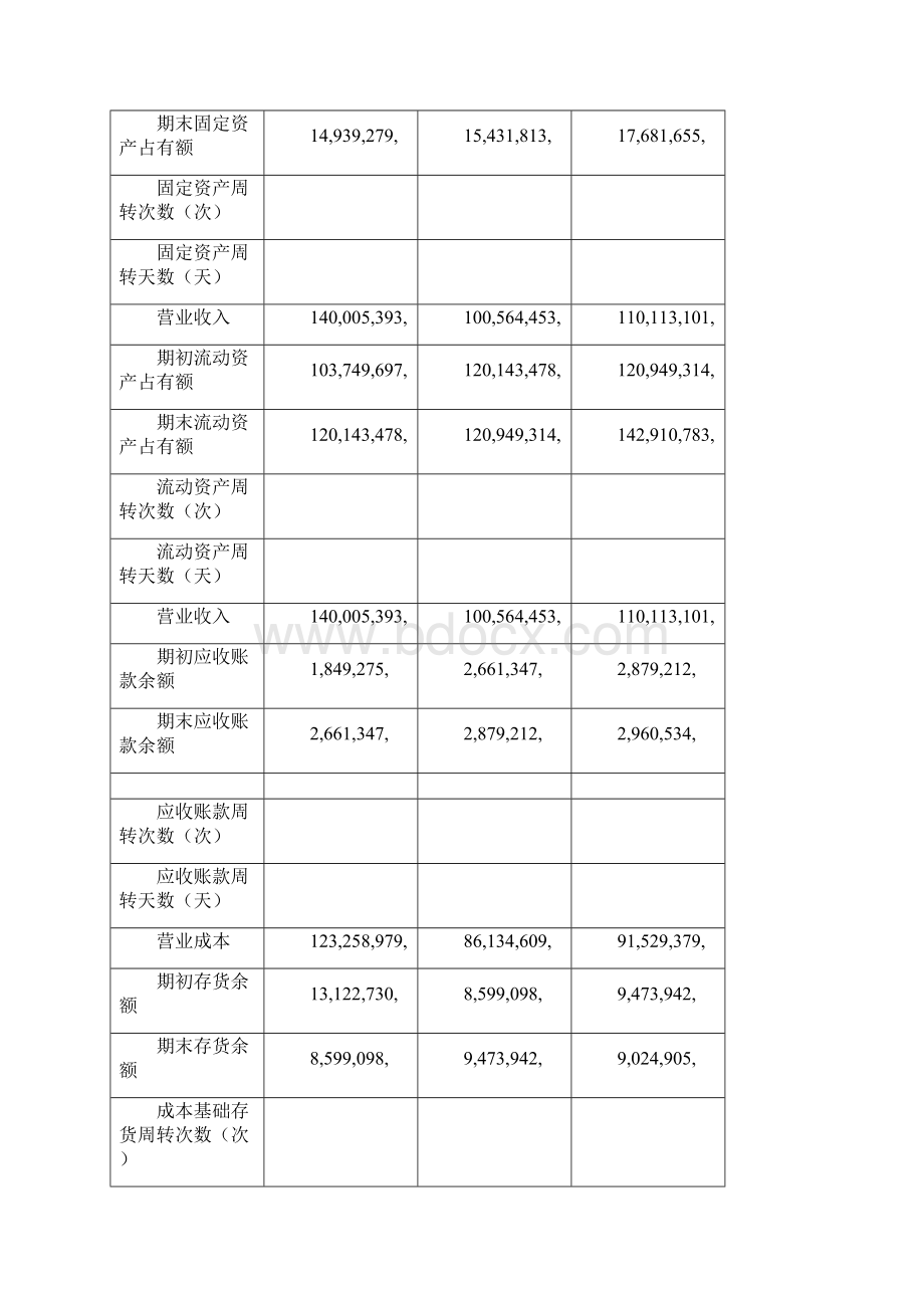 财务报表分析 格力营运能力分析.docx_第2页