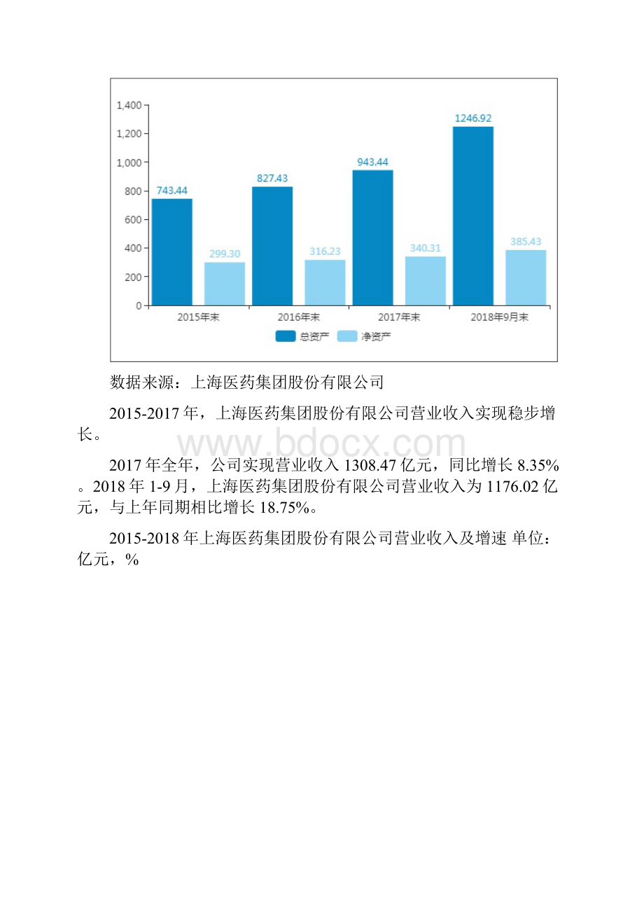 中国医药电商重点企业分析报告上海医药.docx_第2页
