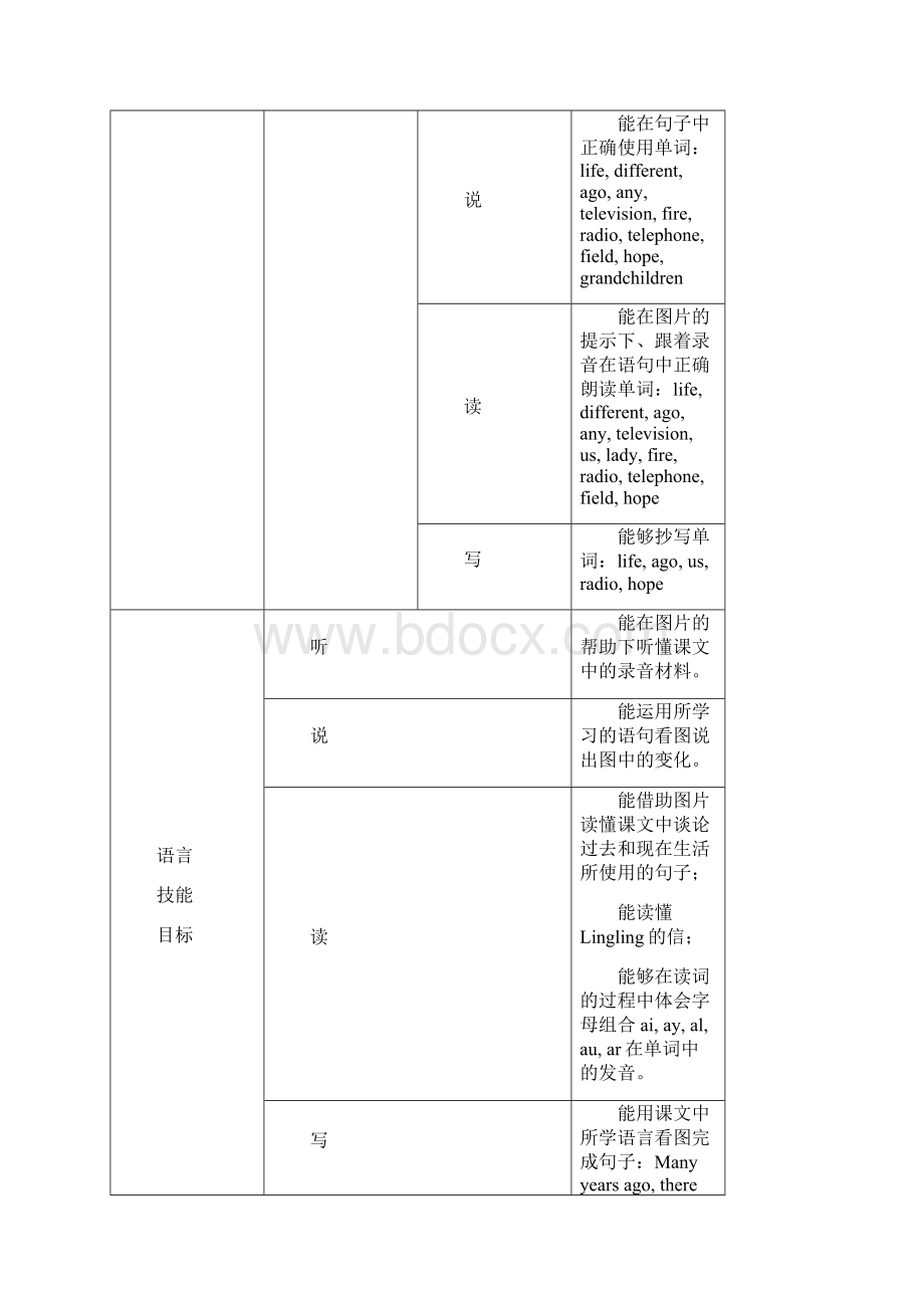 外研社小学五年级英语下册全册教案.docx_第2页