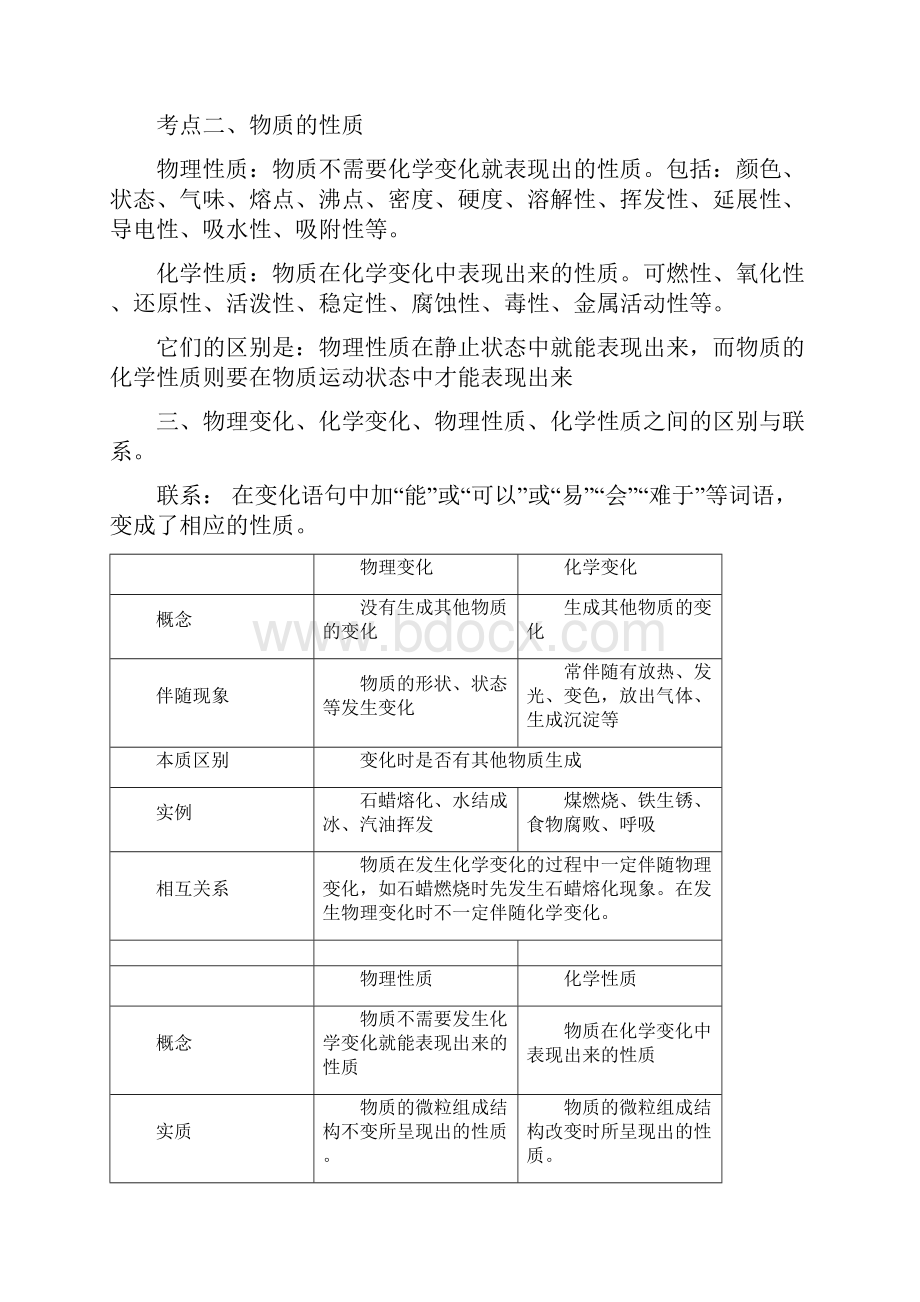 初中化学知识点详细总结1.docx_第2页