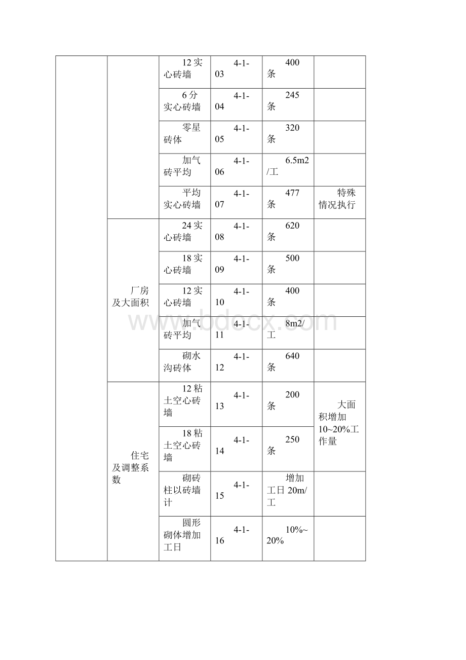 工人劳动定额.docx_第2页