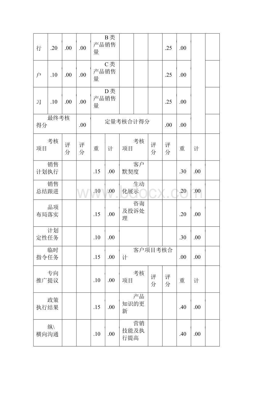 销售人员绩效考核表.docx_第2页