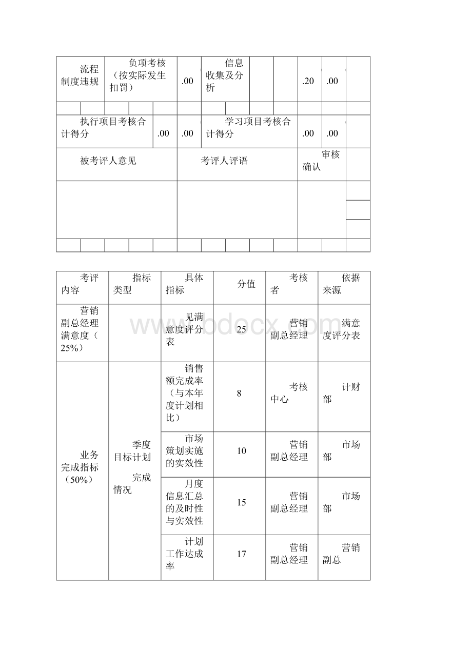 销售人员绩效考核表.docx_第3页