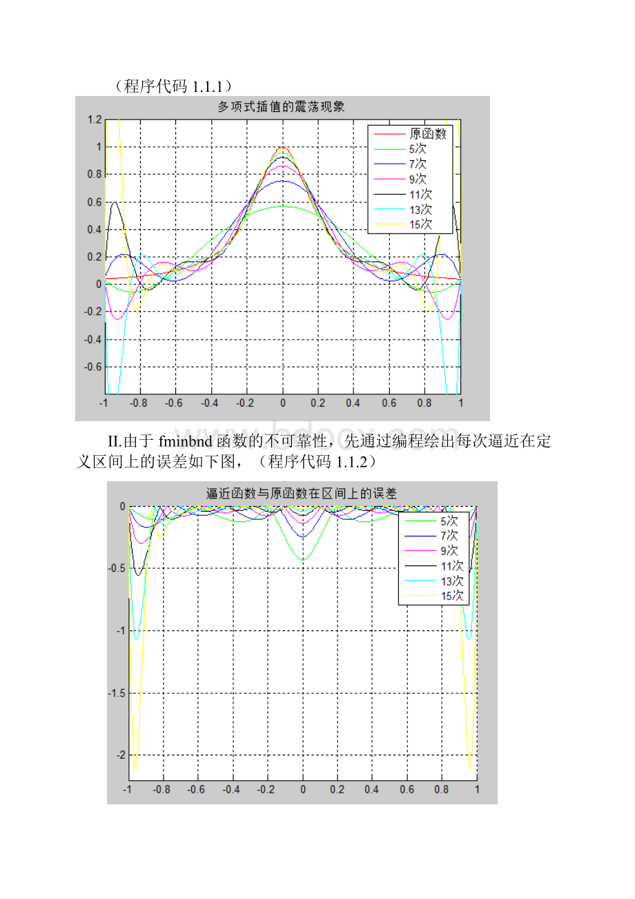 多项式插值的震荡现象.docx_第3页