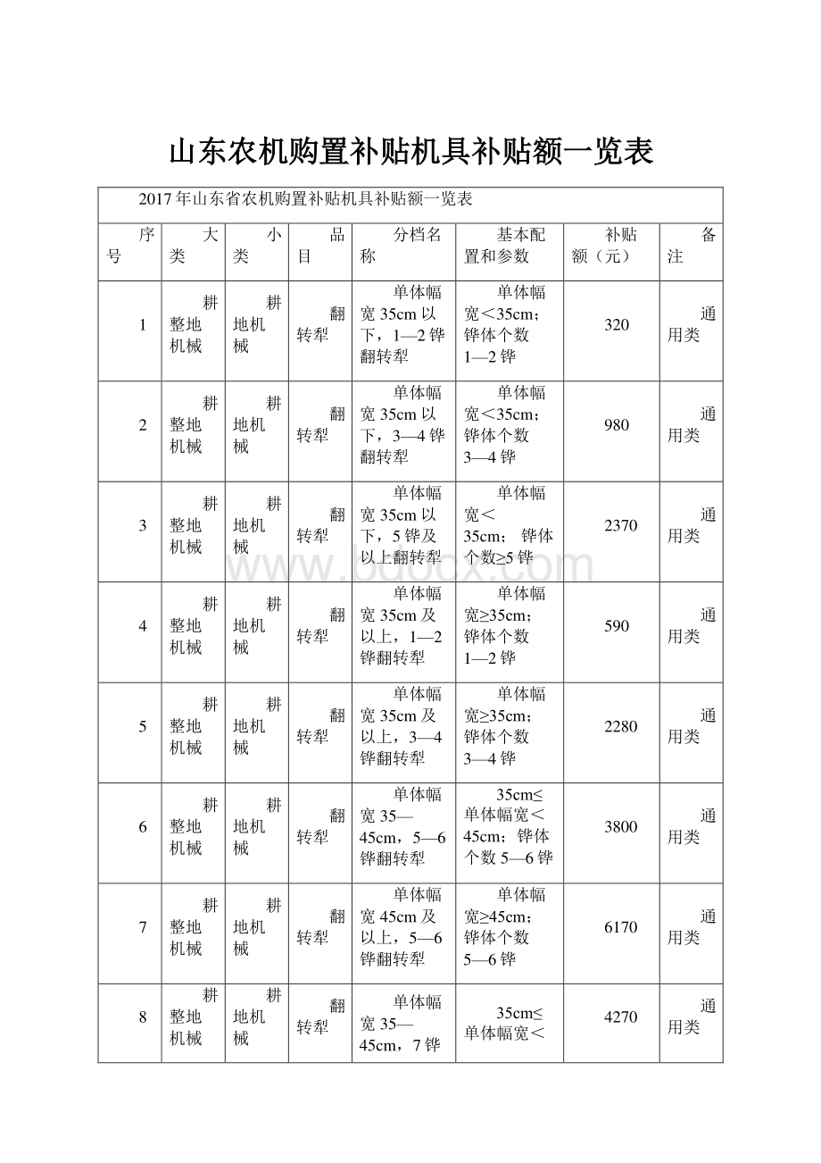 山东农机购置补贴机具补贴额一览表.docx_第1页