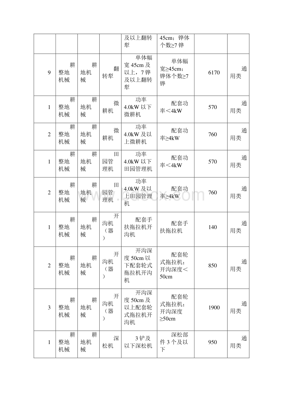 山东农机购置补贴机具补贴额一览表.docx_第2页