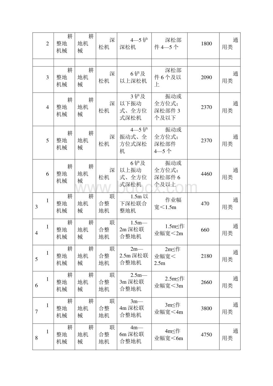 山东农机购置补贴机具补贴额一览表.docx_第3页