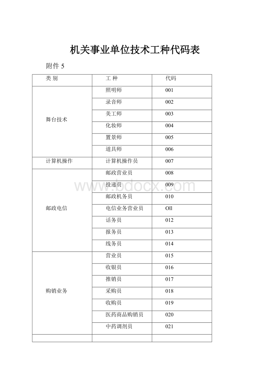 机关事业单位技术工种代码表.docx