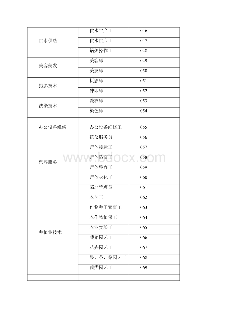 机关事业单位技术工种代码表.docx_第3页