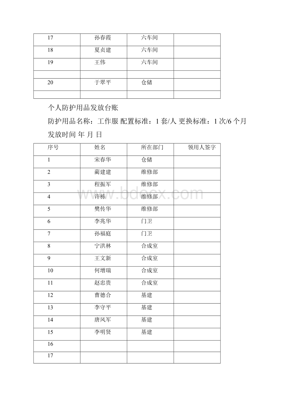 劳动防护用品发放台账.docx_第3页