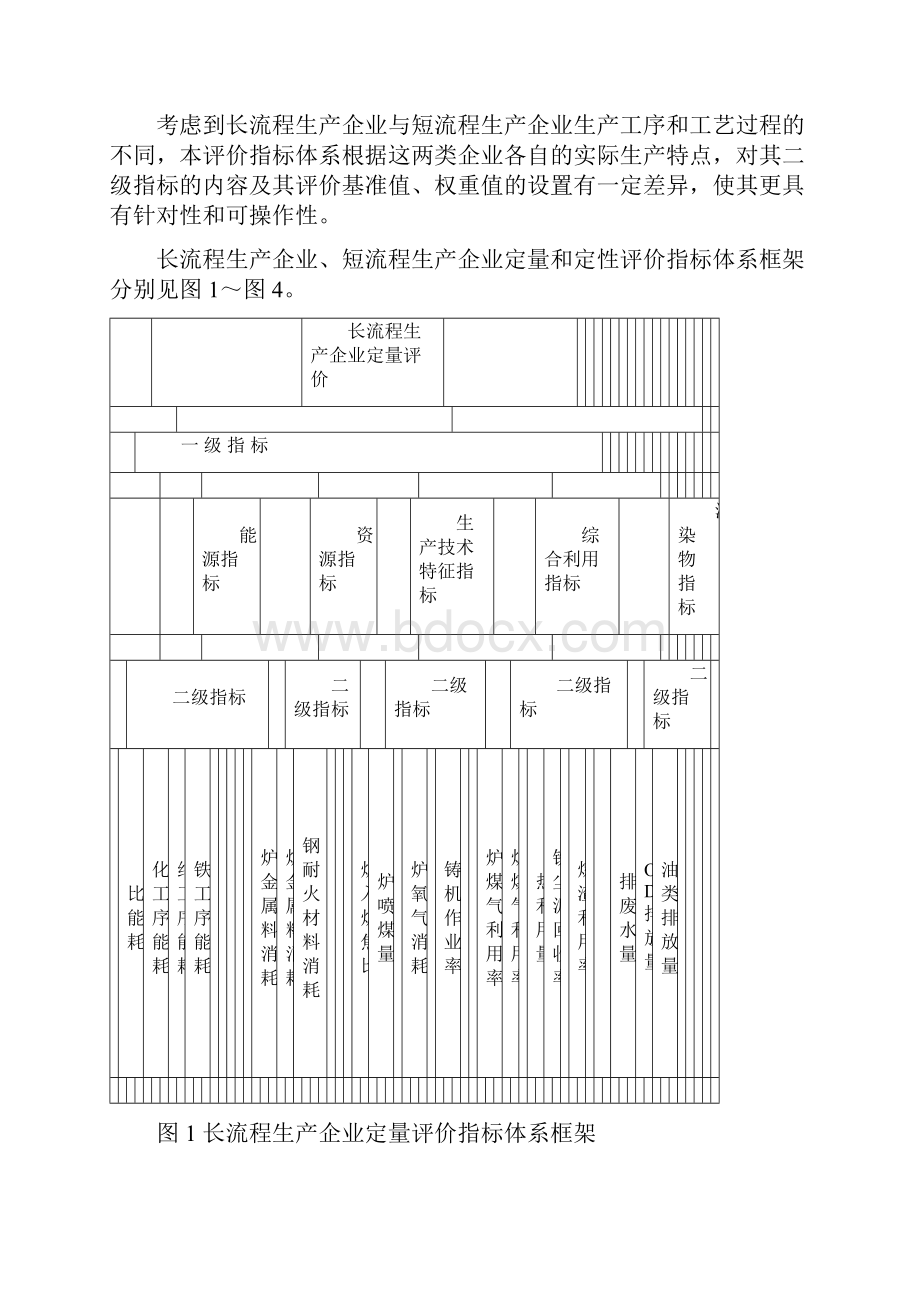 钢铁行业清洁生产评价指标体系试行.docx_第3页