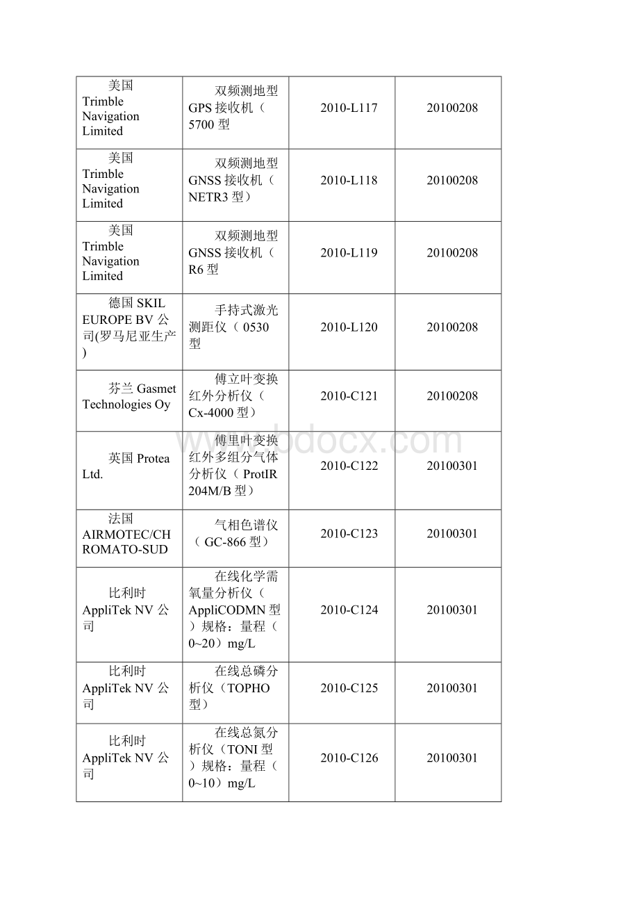 进口计量器具型式批准表.docx_第3页