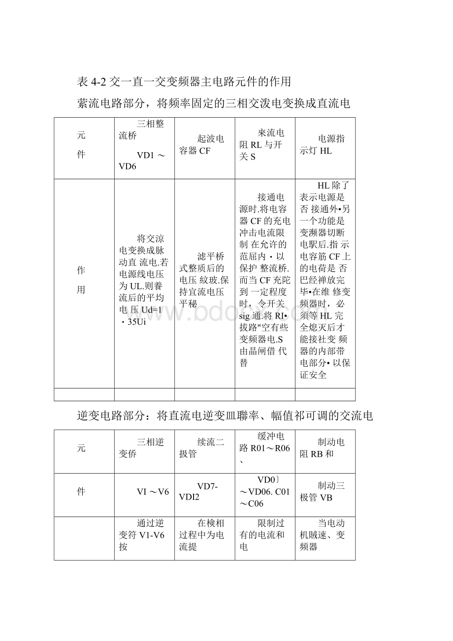 变频器技术教案.docx_第3页