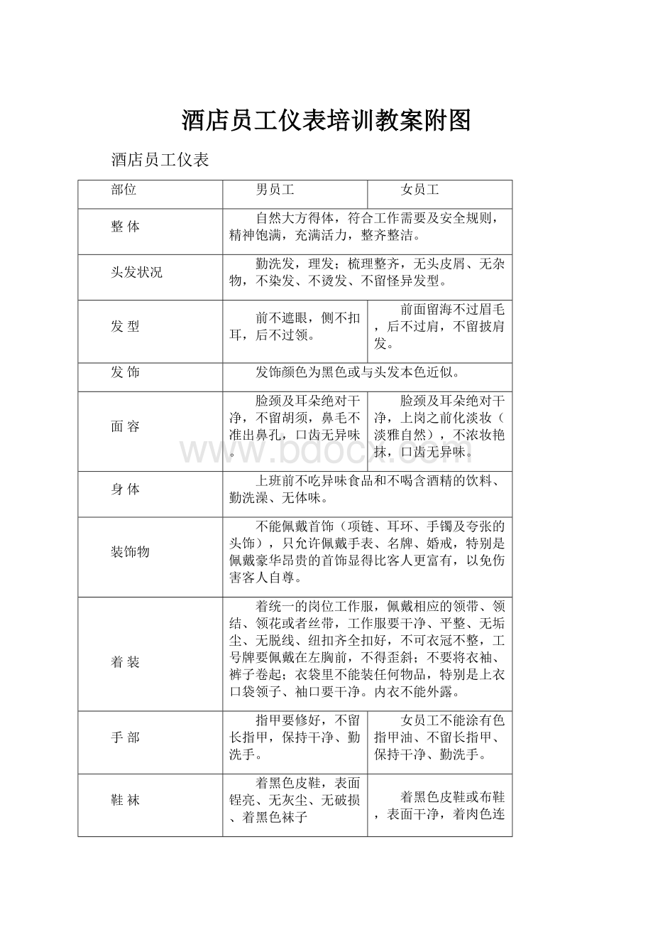 酒店员工仪表培训教案附图.docx_第1页