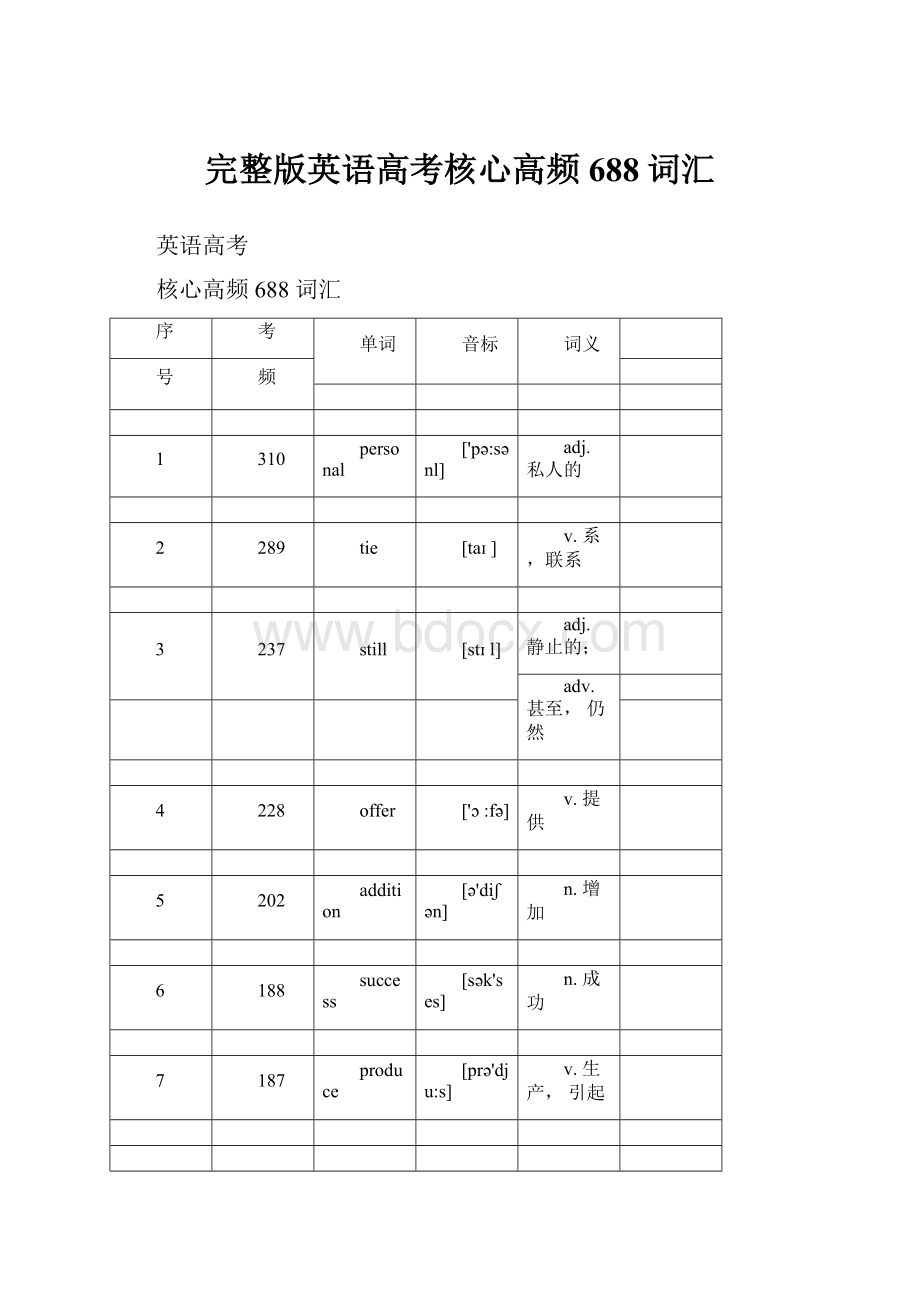 完整版英语高考核心高频688词汇.docx_第1页