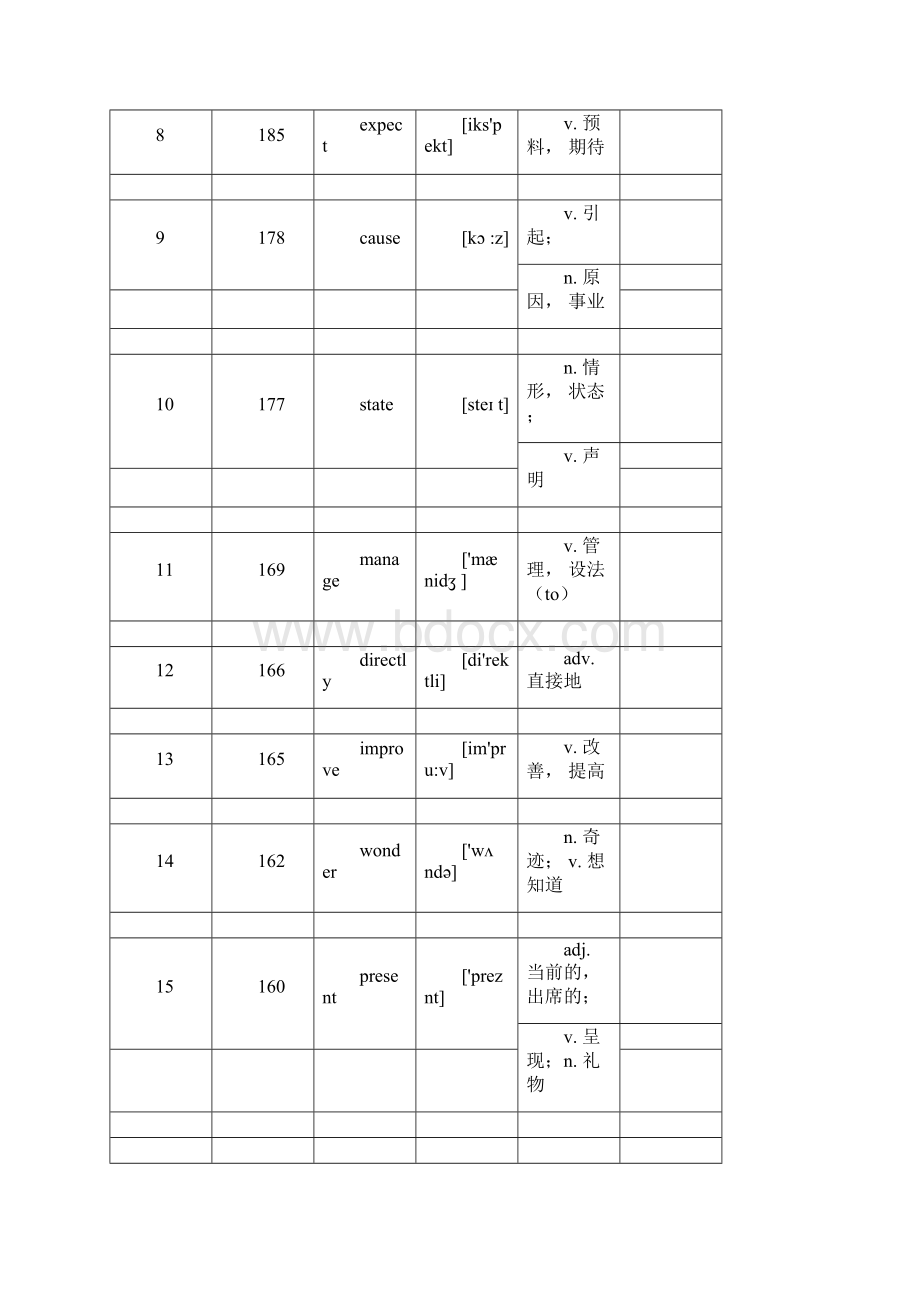 完整版英语高考核心高频688词汇.docx_第2页