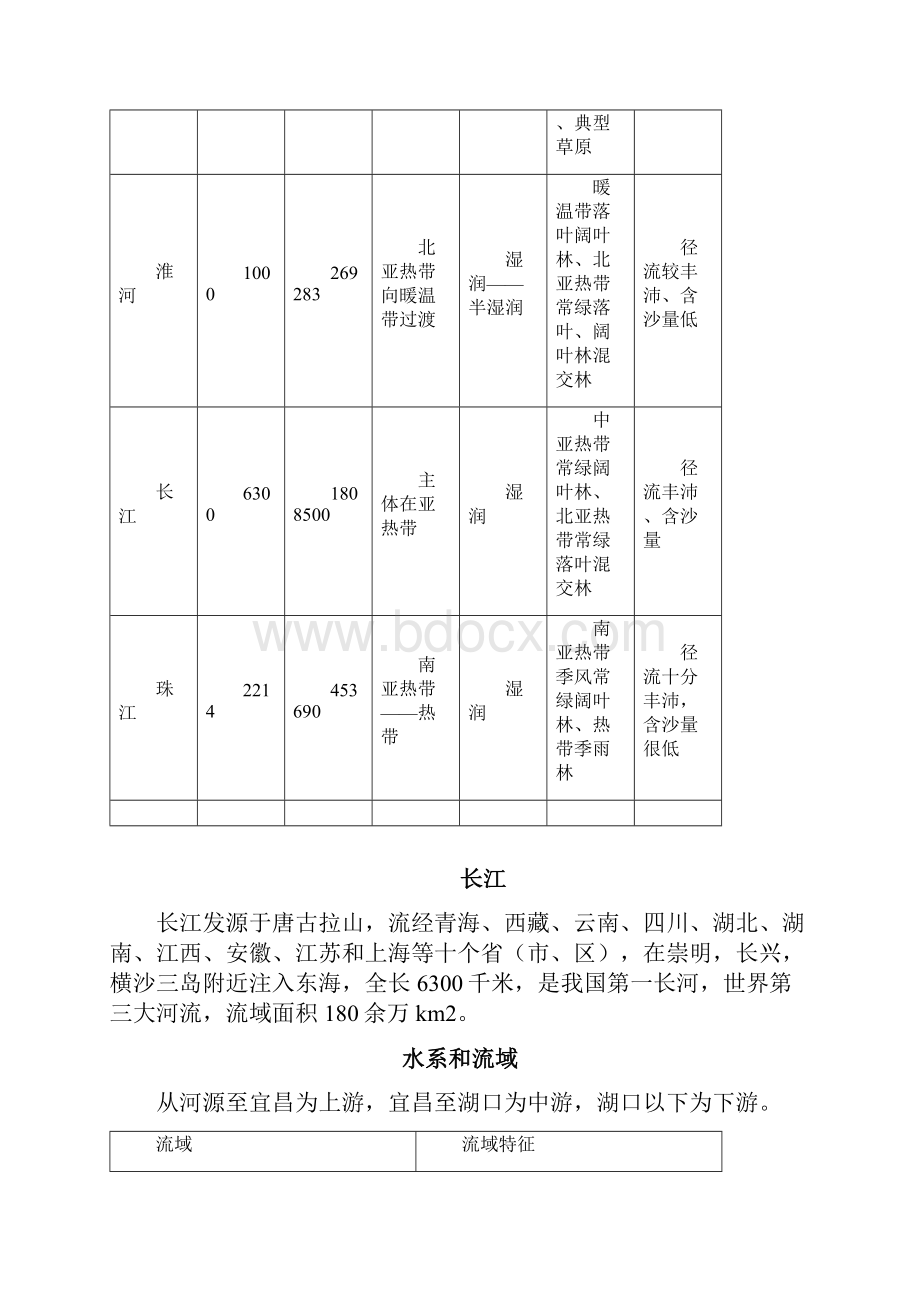 中国七大河流的基本特点.docx_第2页