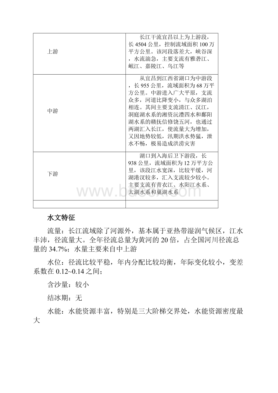 中国七大河流的基本特点.docx_第3页