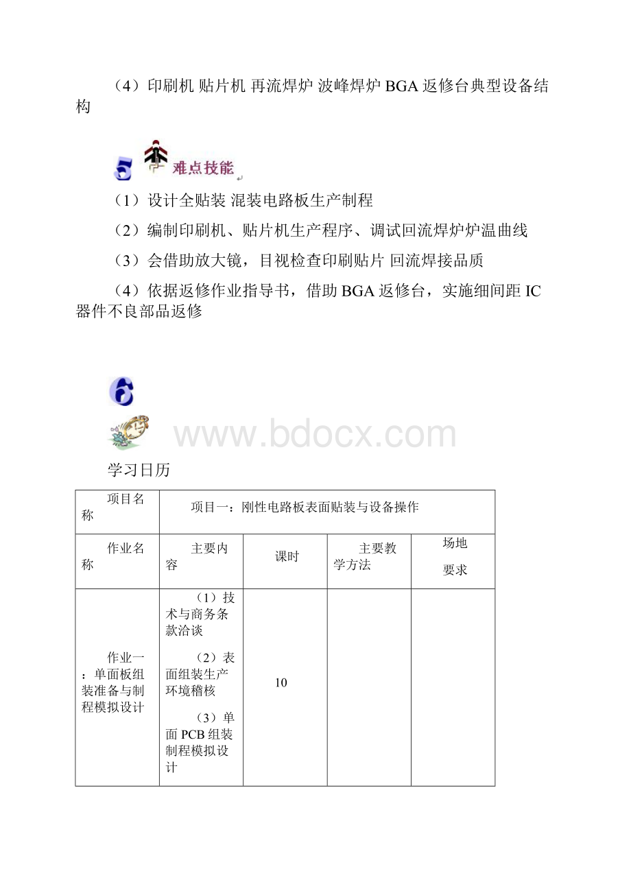 刚性电路板表面贴装学习手册.docx_第3页