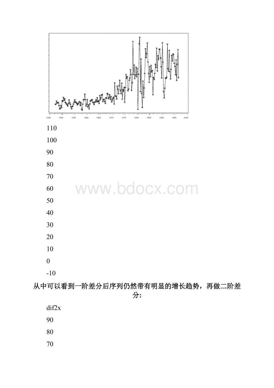 非平稳时间序列分析.docx_第2页