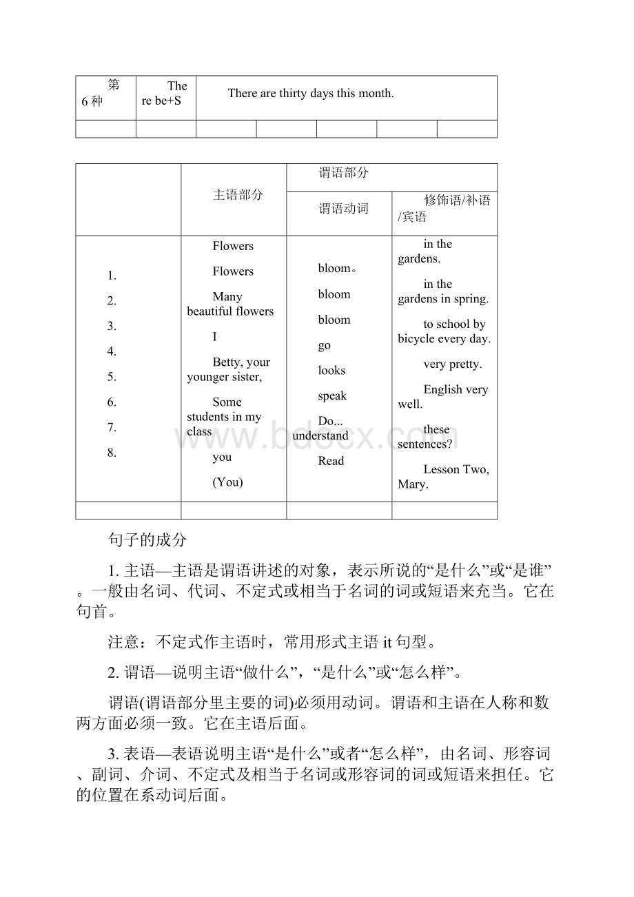 英语高中重点语法网络图表.docx_第2页