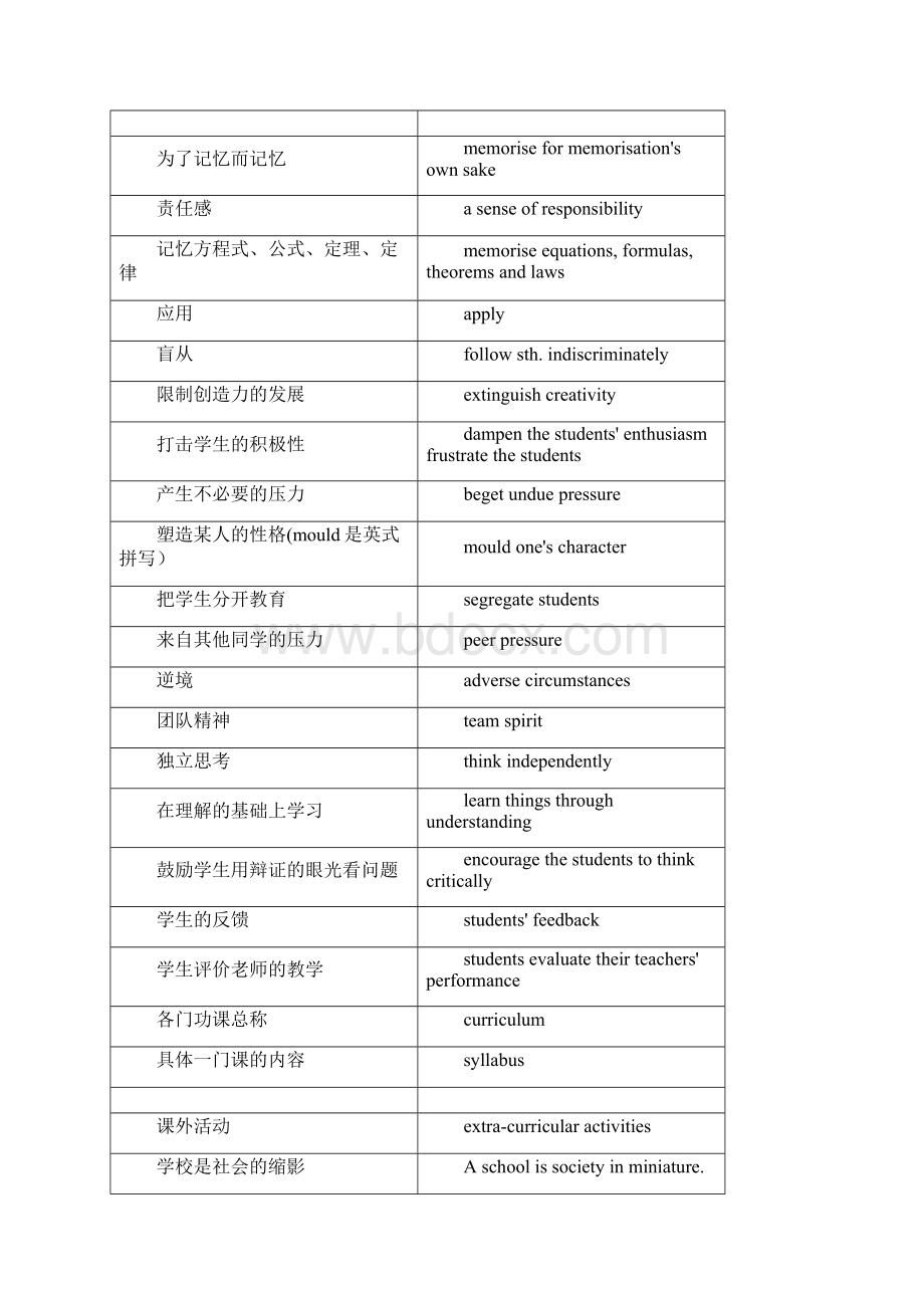 大学必备词汇单词.docx_第2页