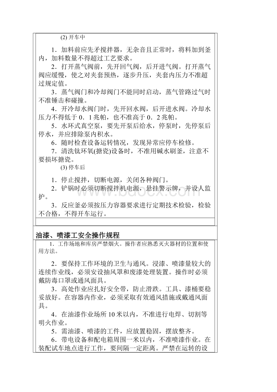 化工行业各类安全操作规程汇总资料.docx_第2页