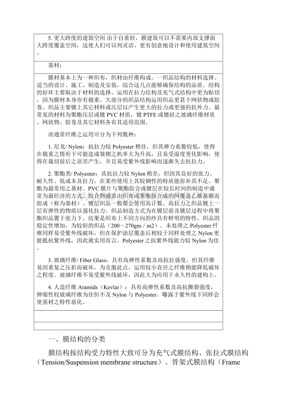 膜结构分类.docx_第2页