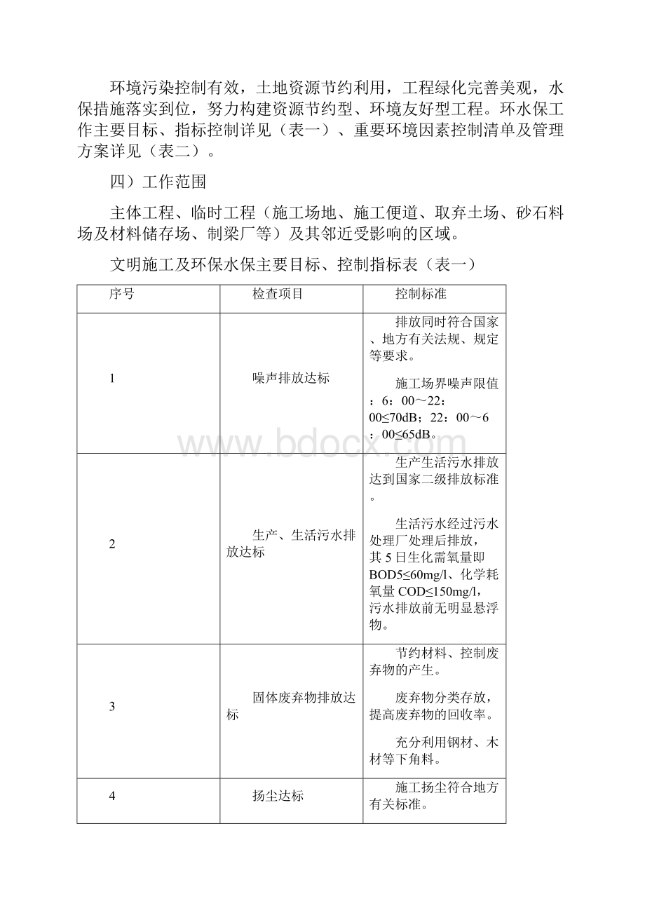 最新版高速公路环境保护与水土保持施工方案.docx_第2页