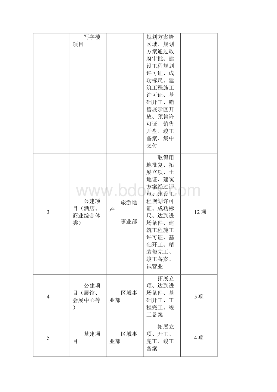 关键节点管理规定v20.docx_第3页