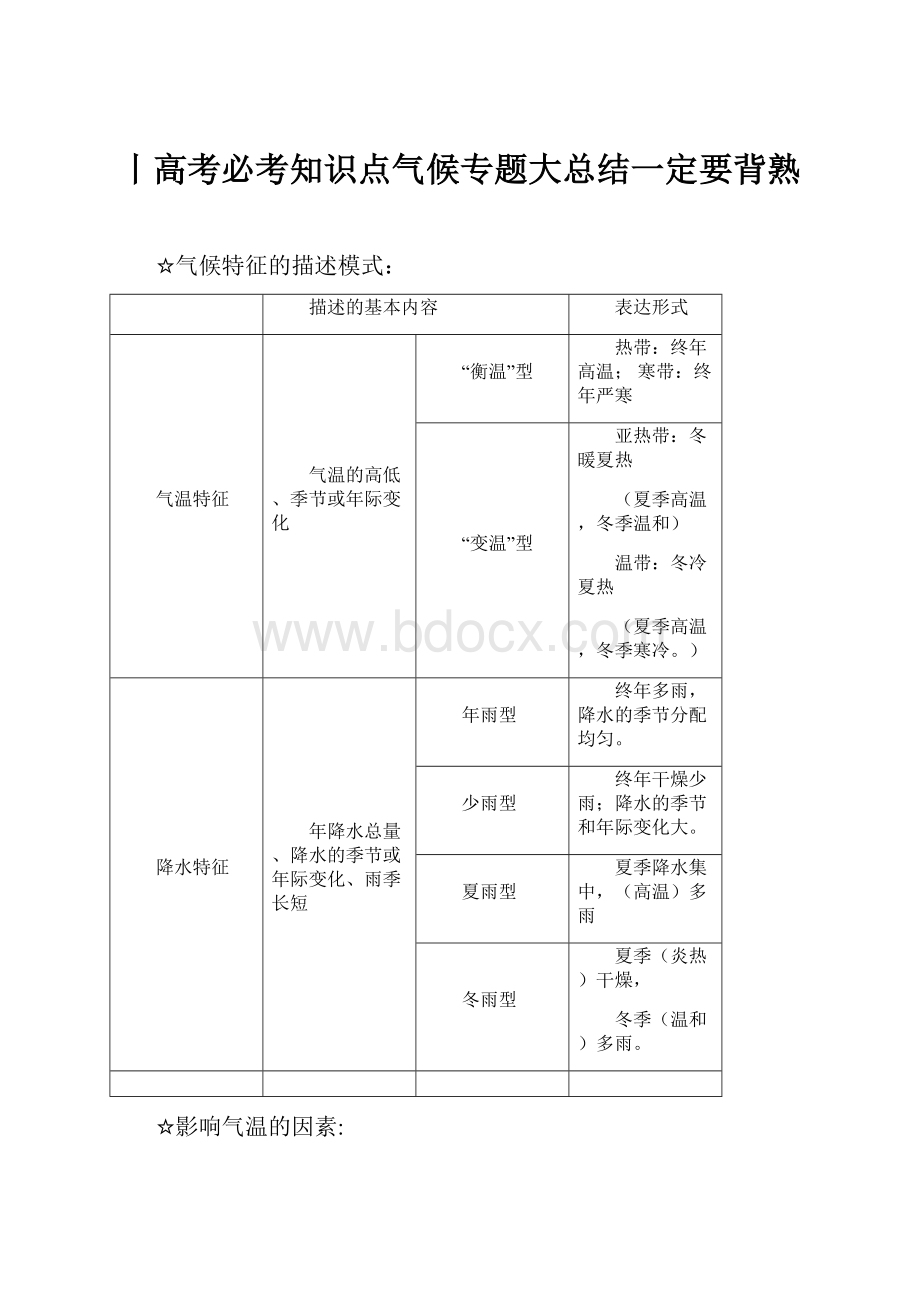 丨高考必考知识点气候专题大总结一定要背熟.docx_第1页