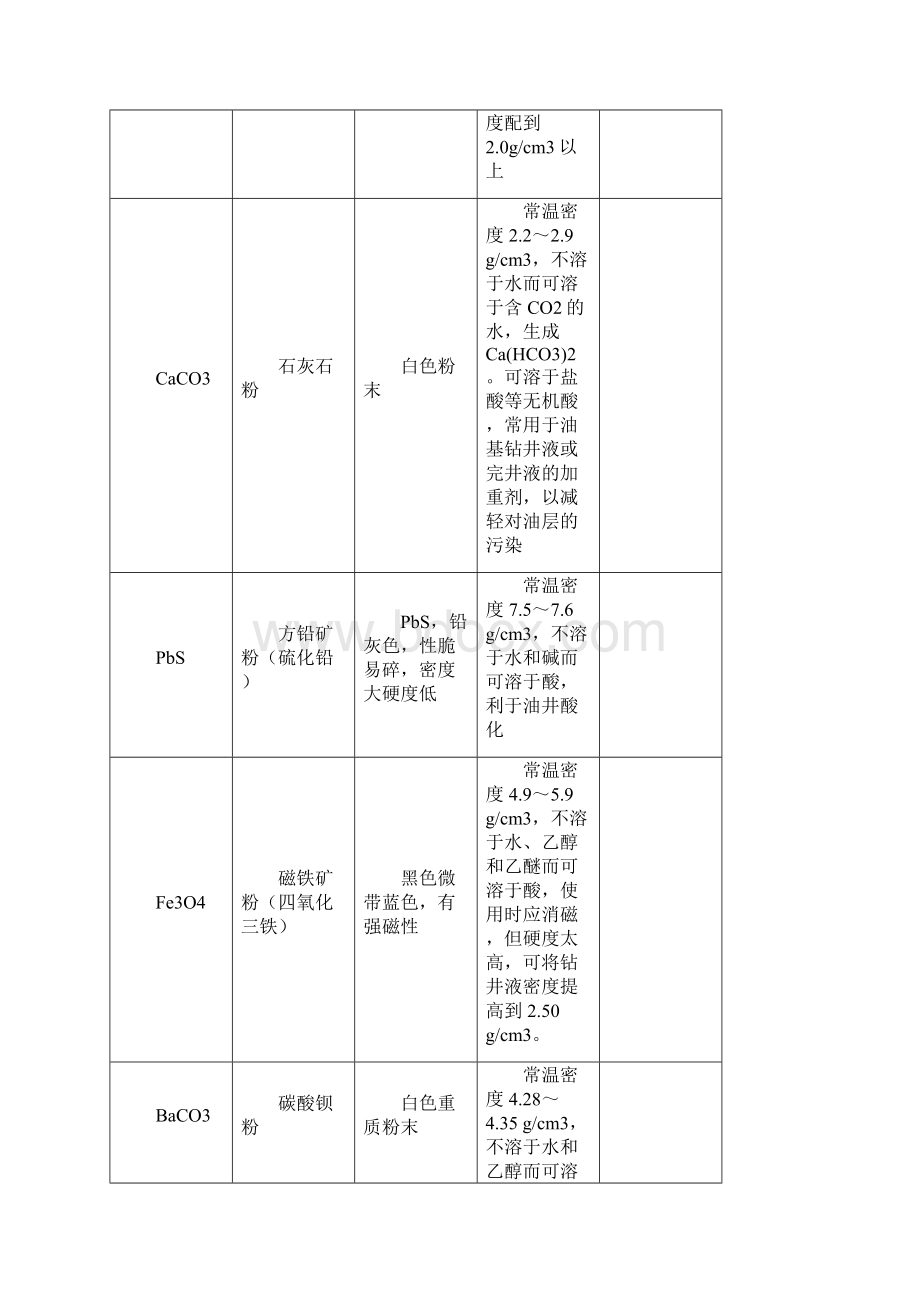 钻井液处理剂名称及作用.docx_第3页