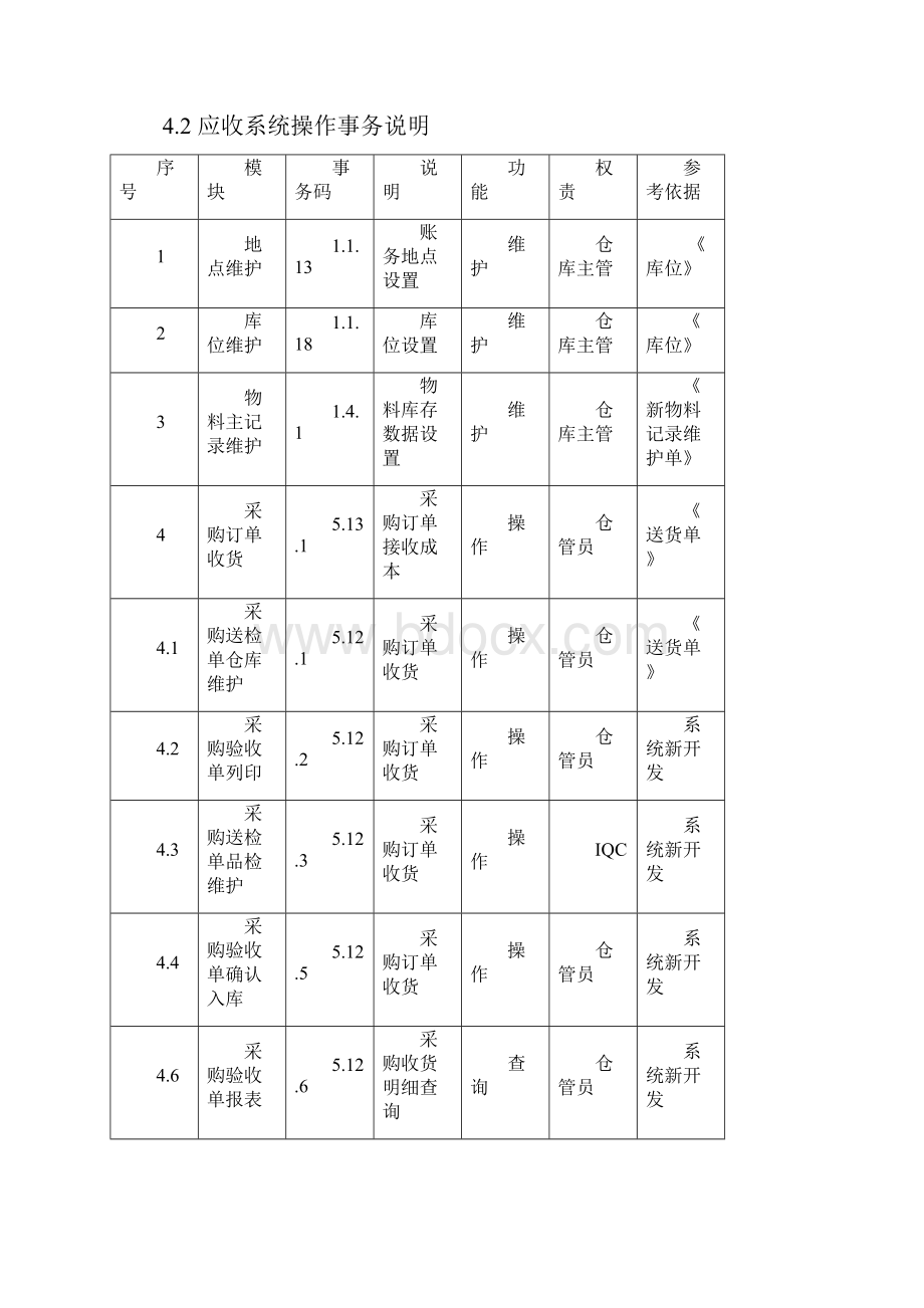 仓库QAD操作手册.docx_第3页