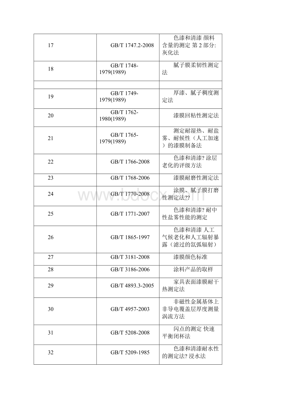 涂料检测国标.docx_第2页