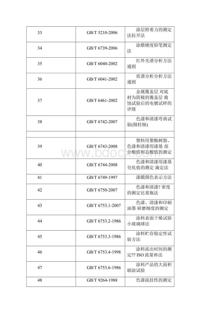 涂料检测国标.docx_第3页