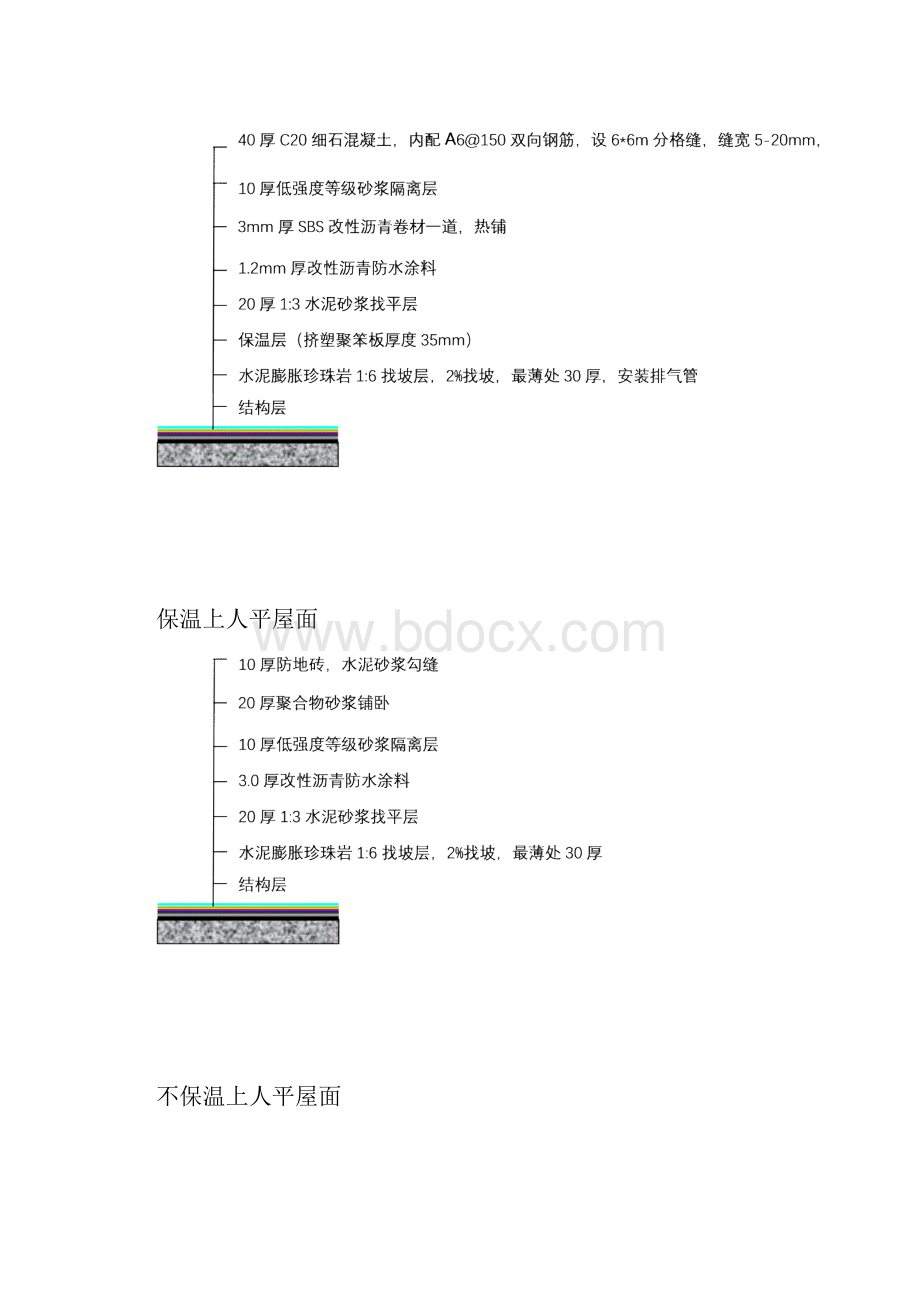 珍珠岩屋面施工方案.docx_第2页