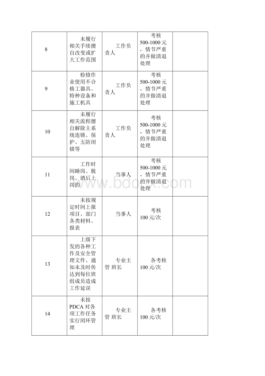 维护项目管理考核办法.docx_第3页