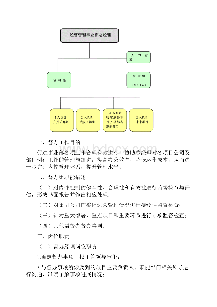 督查组织架构.docx_第3页