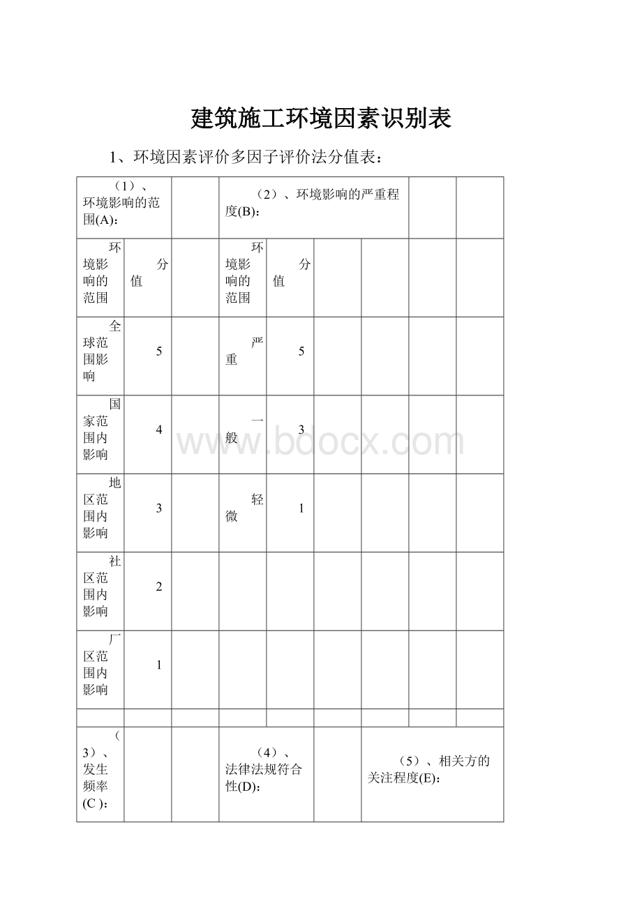 建筑施工环境因素识别表.docx